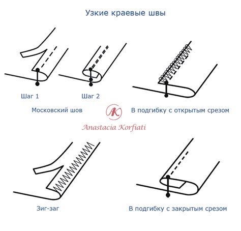 Послепроцессинг и обработка шва