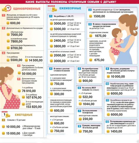 Пособие за третьего ребенка в Удмуртии