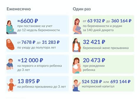 Пособия и выплаты при рождении третьего ребенка