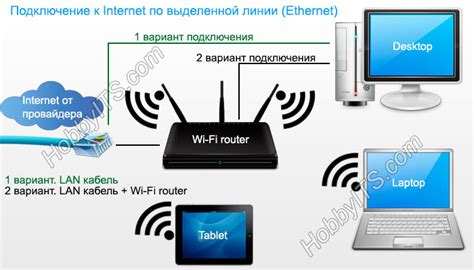 Поставление рабочего интернет-соединения для восстановления