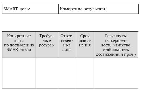 Поставьте цели и план действий