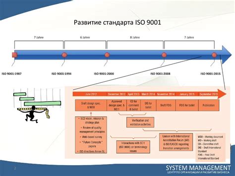 Постановка границ и установление стандартов