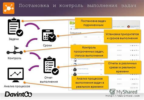 Постановка и контроль выполнения учебных задач