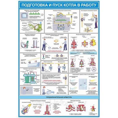 Постановка котла в работу