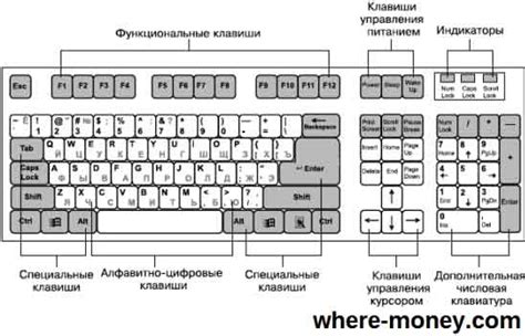 Постановка номера на клавиатуру