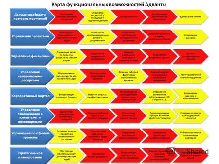 Постановка системы контроля лекарств