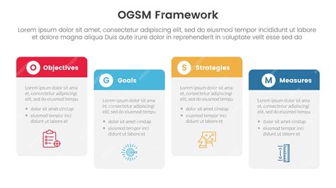 Постановка целей и разработка плана