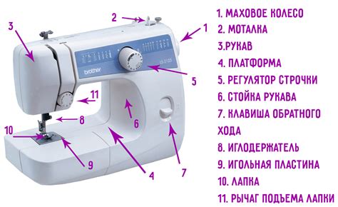 Постановка цеппелинов на швейную машину