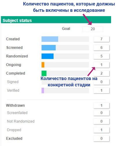 Постарайтесь избежать задержек в будущем