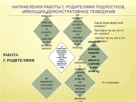 Постепенное восстановление доверия