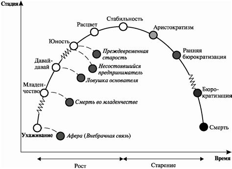 Постепенное восстановление общения