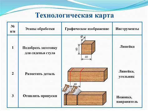 Постепенное наращивание деталей чехла