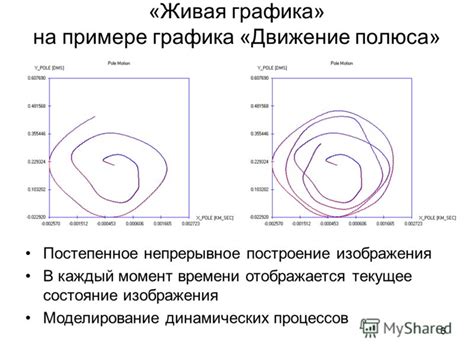 Постепенное построение изображения