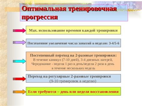 Постепенное увеличение времени занятий