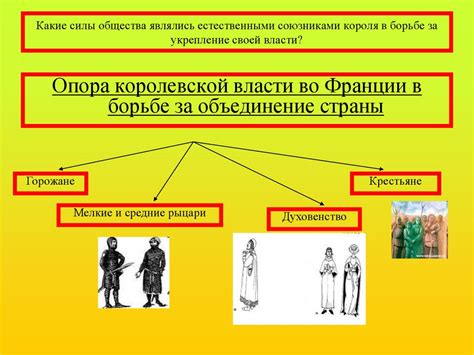 Постепенное укрепление своей власти