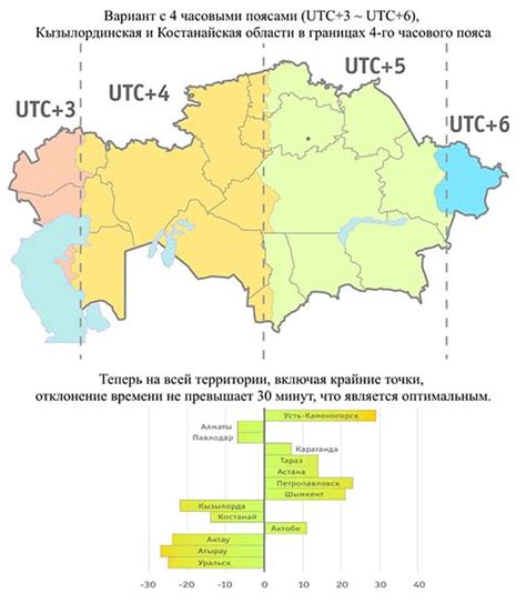 Постепенное установление ловчего пояса