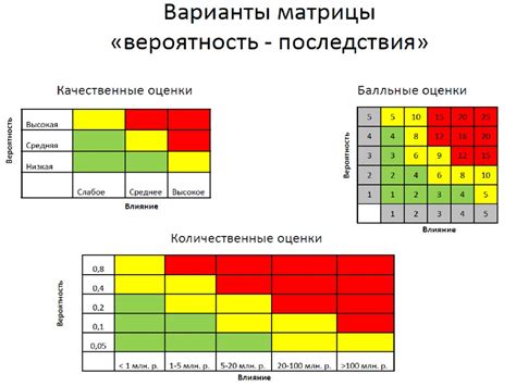 Постоянная оценка и анализ рисков