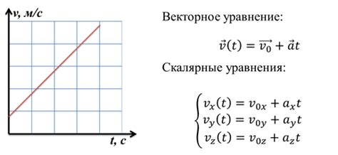 Постоянное движение