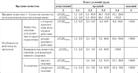 Постоянное присутствие проницаемых веществ в воздухе