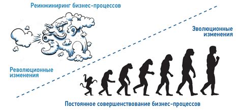 Постоянное развитие и совершенствование