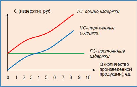 Постоянные изменения никнейма и фотографии