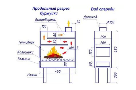 Построение бездымной печи