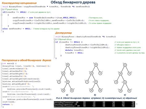 Построение бинарного дерева в Java