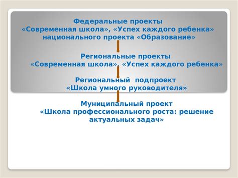 Построение гавани: создание качественного порта