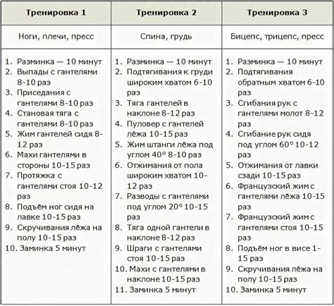 Построение графика тренировок и увеличение нагрузки