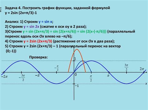 Построение графика функции синус 3х: шаги и советы