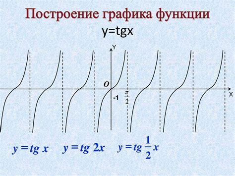 Построение графика функции тригонометрии