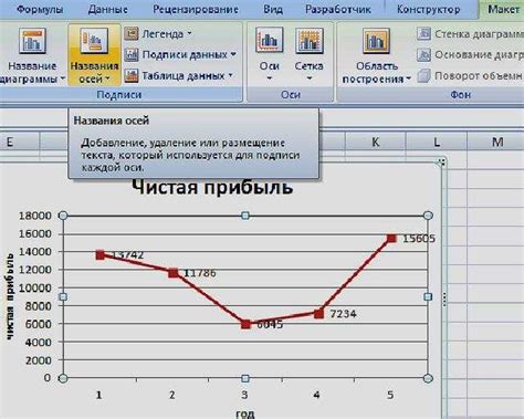 Построение графиков в Excel: от начала до конца