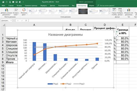 Построение графиков транзистора в Excel