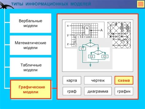 Построение графической сетки и эскизирование