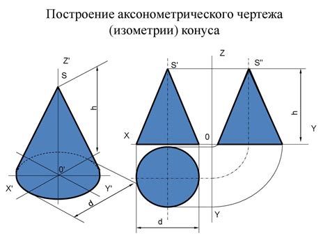 Построение изометрии конуса