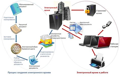 Построение и организация электронного каталога