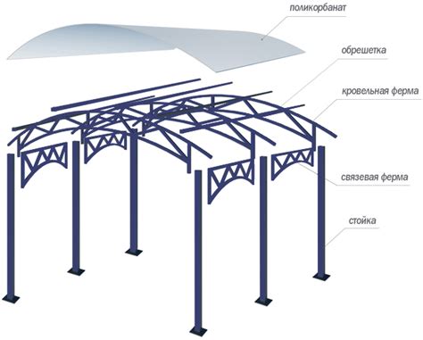 Построение каркаса навеса