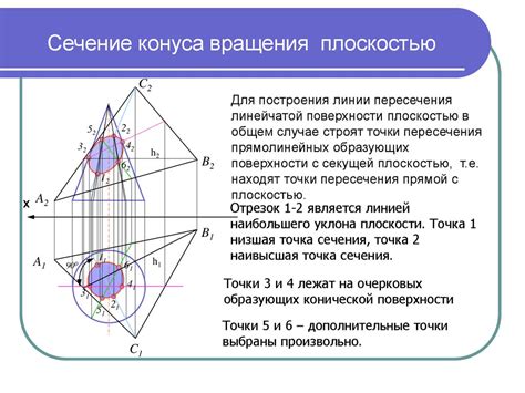 Построение конуса и его основных линий