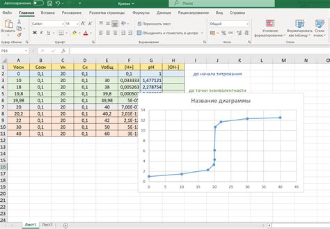 Построение кривой Филлипса в Excel