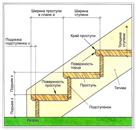 Построение лестничного корпуса