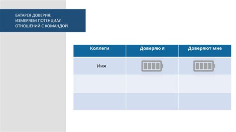 Построение надежной команды