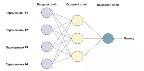 Построение нейронных сетей на Python