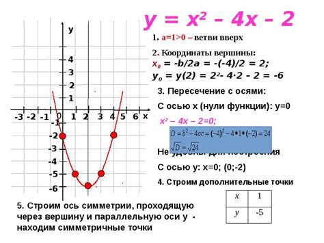 Построение осей координат