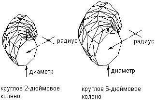 Построение основания: размещение блоков