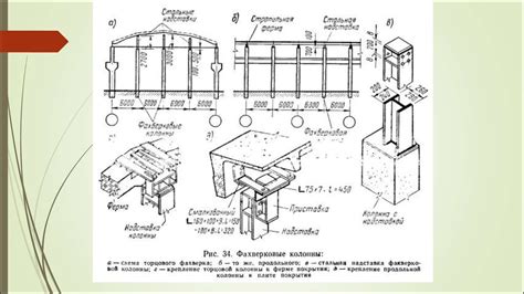 Построение основного каркаса подъёмника