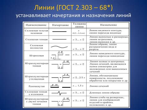 Построение основной линии