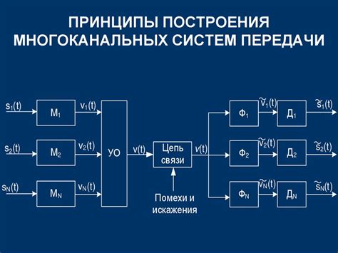 Построение основной формы