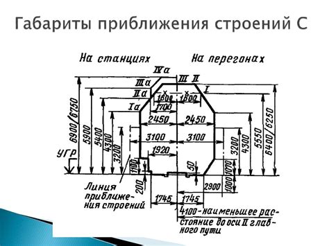 Построение основных строений