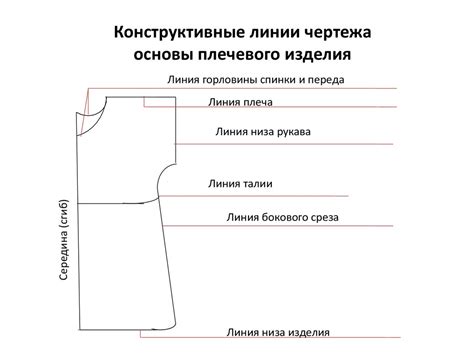 Построение основы