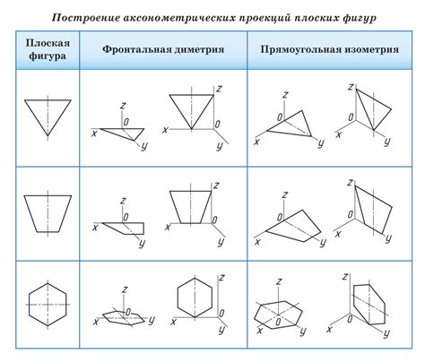 Построение основы и контура